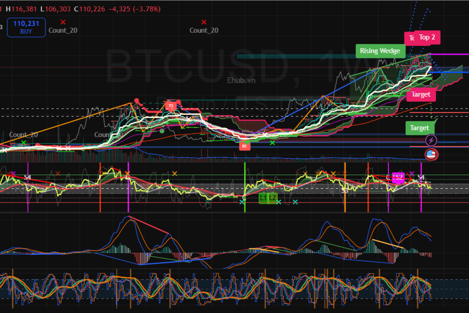 Indicator 1 Indicator 1